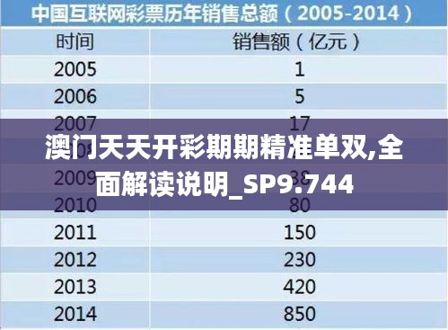 澳门天天开彩期期精准单双,全面解读说明_SP9.744