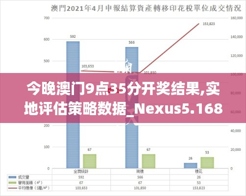 今晚澳门9点35分开奖结果,实地评估策略数据_Nexus5.168