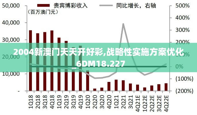 2004新澳门天天开好彩,战略性实施方案优化_6DM18.227