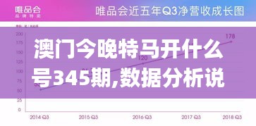 澳门今晚特马开什么号345期,数据分析说明_策略版6.128