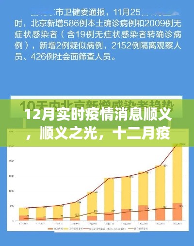 顺义之光，十二月疫情下的希望与成长之旅实时更新