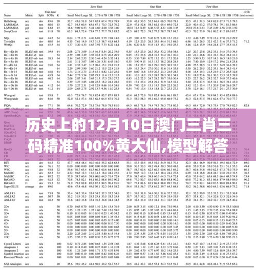 历史上的12月10日澳门三肖三码精准100%黄大仙,模型解答解释落实_Phablet17.573