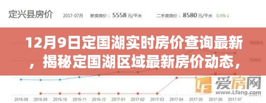 揭秘定国湖区域最新房价动态，12月9日实时数据深度解析与查询最新房价