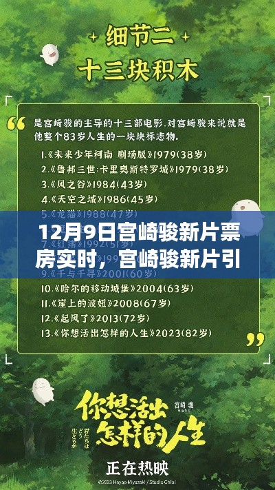 宫崎骏新片引爆十二月，与自然共舞的心灵宁静之旅实时票房追踪