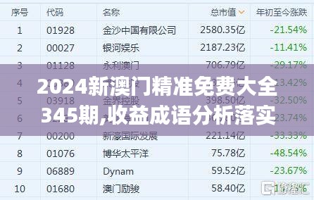 2024新澳门精准免费大全345期,收益成语分析落实_户外版4.238