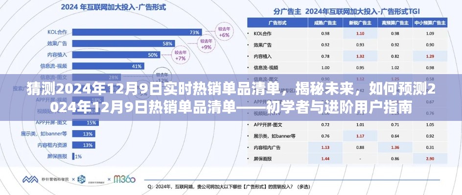 揭秘未来，预测2024年12月9日热销单品清单的初学者与进阶指南
