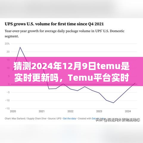 预测2024年12月9日Temu平台实时更新状态，实时更新还是预测性变动？
