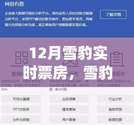 12月雪豹票房观察，表现背后的深度思考