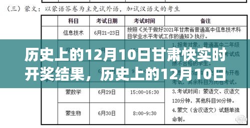 甘肃快实时开奖背后的励志故事，学习变化，自信成就梦想在12月10日