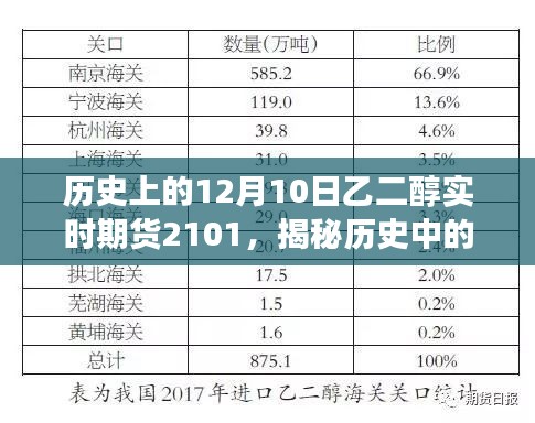 揭秘历史特殊日子，乙二醇实时期货背后的故事与独特风味小店诞生记