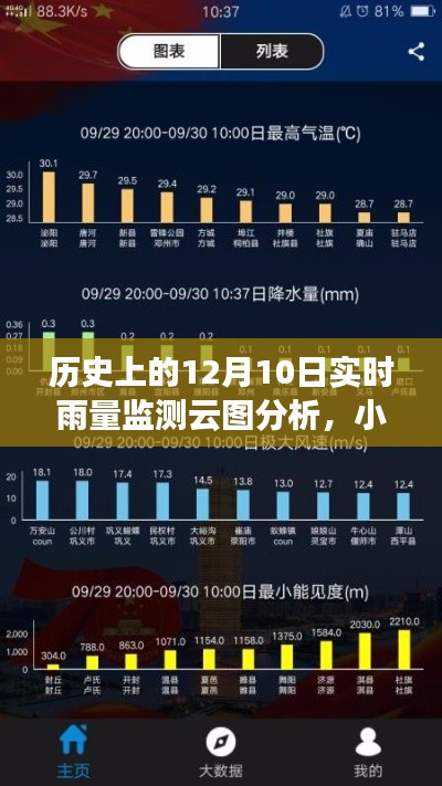 历史上的12月10日，实时雨量监测云图深度分析与洞察 - 小红书风格揭秘