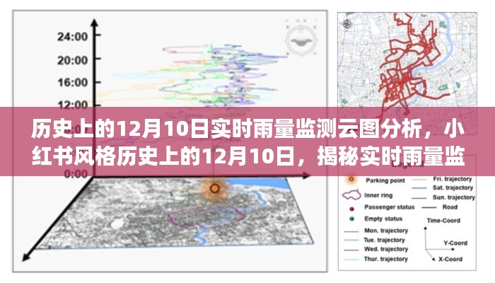 历史上的12月10日,实时雨量监测云图深度分析与洞察 - 小红书风格揭秘