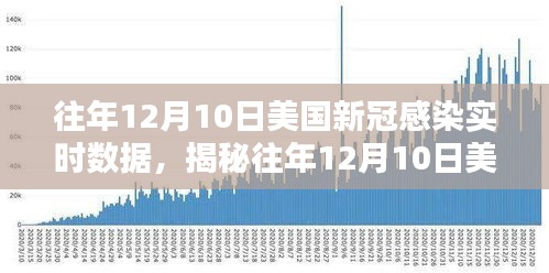 揭秘往年12月10日美国新冠感染实时数据,疫情挑战与应对策略详解