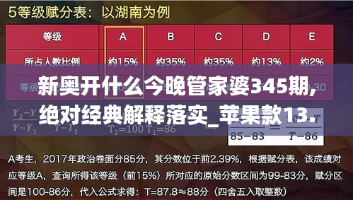 新奥开什么今晚管家婆345期,绝对经典解释落实_苹果款13.826