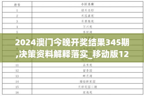 2024澳门今晚开奖结果345期,决策资料解释落实_移动版12.813