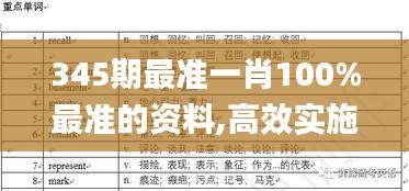 345期最准一肖100%最准的资料,高效实施方法解析_黄金版9.705