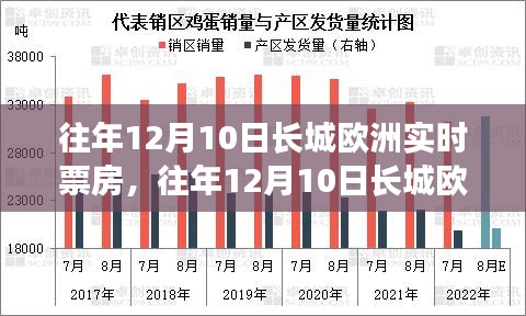 往年12月10日长城欧洲票房深度测评与实时介绍