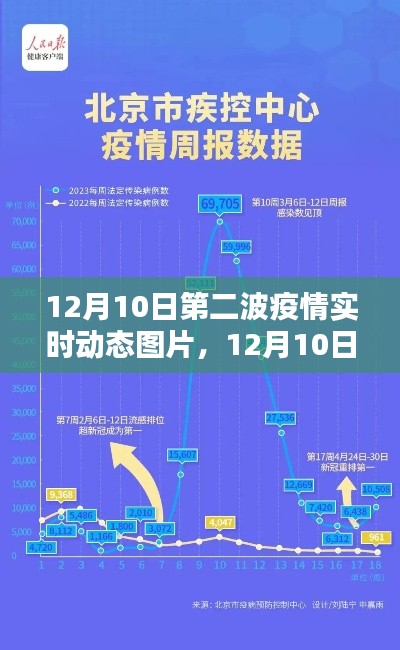 12月10日第二波疫情实时动态图片及分析，观点阐述
