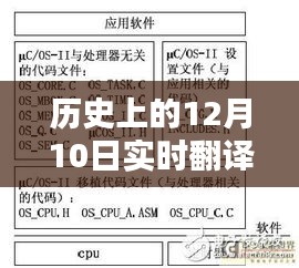 实时翻译技术的温暖历程，历史上的12月10日与数字情缘的翻译里程碑