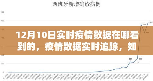 最新疫情动态实时追踪，获取最新疫情数据渠道解析
