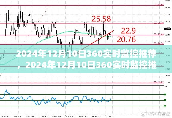 2024年12月10日360实时监控推荐，优劣分析与个人观点阐述