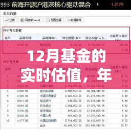 年终理财新选择，深度评测12月基金实时估值产品，助你把握投资机遇！