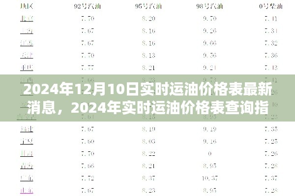 2024年实时运油价格表最新消息,轻松掌握油价动态
