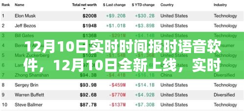 12月10日全新上线，实时时间报时语音软件，贴心时间助手