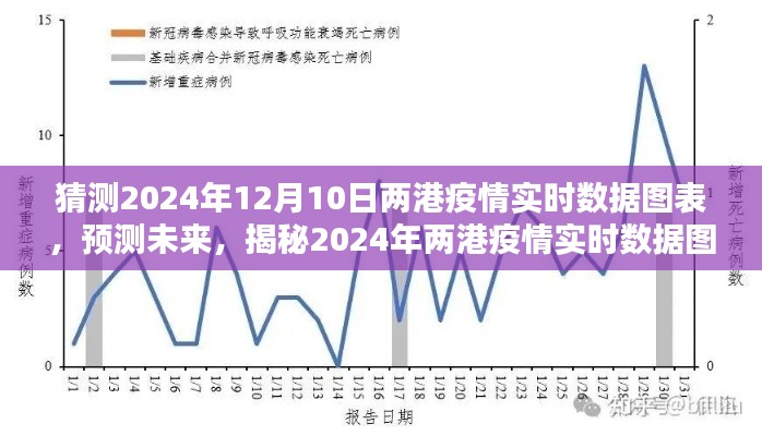 揭秘未来,2024年两港疫情实时数据图表分析与预测报告