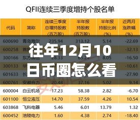 揭秘十二月十日币圈实时大单新视界，科技重塑交易体验，引领智能新时代