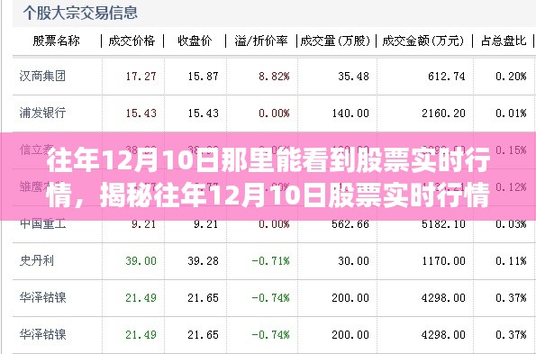 揭秘往年12月10日股票实时行情观察渠道，股票行情一网打尽科普文章