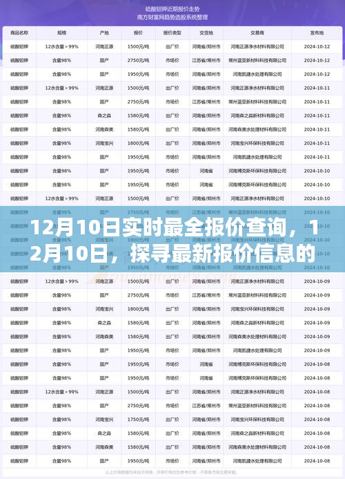 12月10日最新报价信息汇总，源头与影响一览