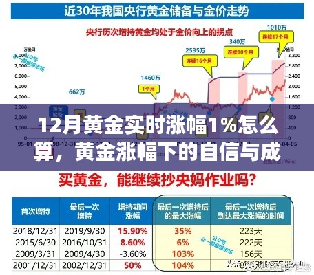 黄金涨幅下的励志之旅，把握机遇，自信成长，学习变化与实时涨幅解析