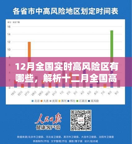 十二月全国高风险区域分布解析及实时防控要点
