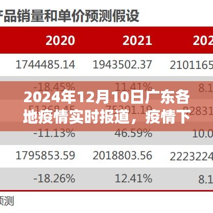 广东疫情下的冬日故事，温馨日常的实时报道（2024年12月10日）
