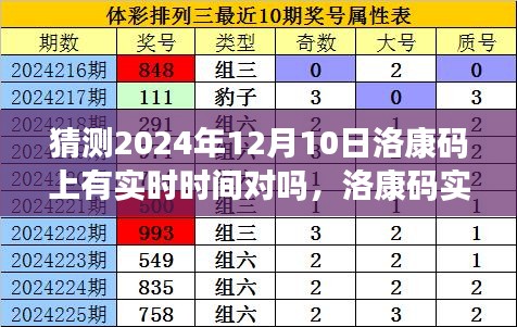 洛康码实时时间功能深度解析,特性、体验、竞品对比及用户群体分析