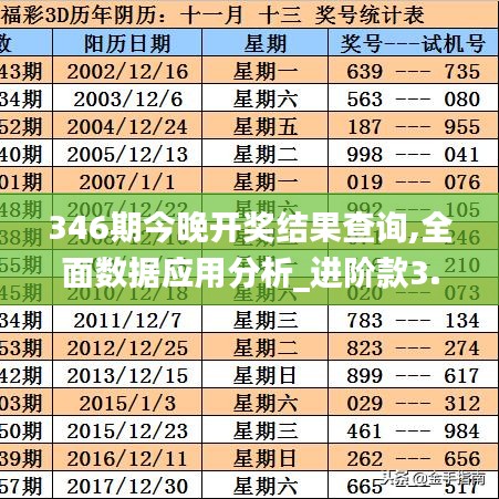346期今晚开奖结果查询,全面数据应用分析_进阶款3.428