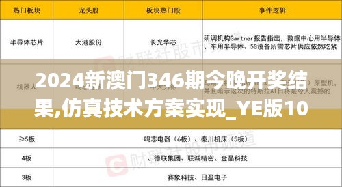 2024新澳门346期今晚开奖结果,仿真技术方案实现_YE版10.549