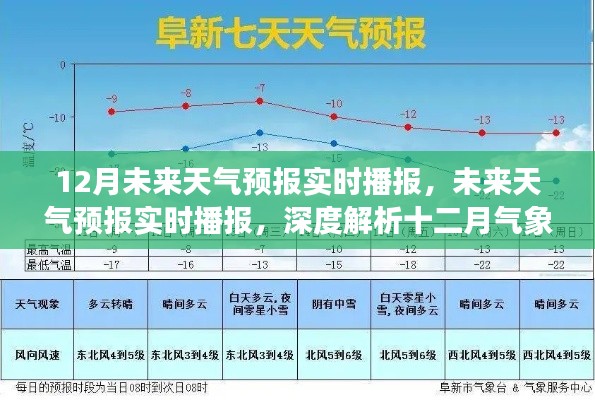 深度解析十二月气象趋势，实时播报未来天气预报