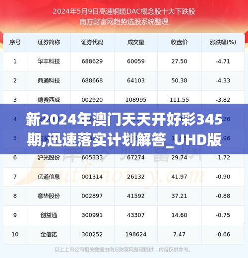 新2024年澳门天天开好彩345期,迅速落实计划解答_UHD版3.140