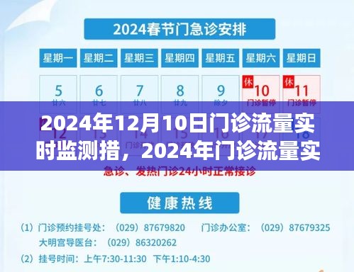 重塑医疗体验与效率的时代里程碑，2024年门诊流量实时监测与重塑医疗体验