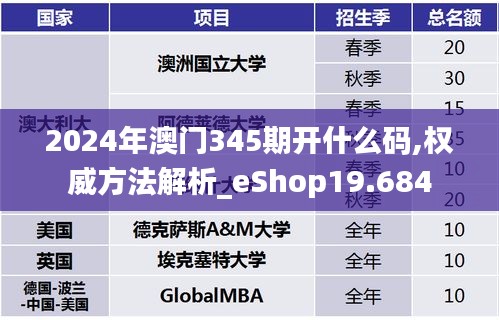 2024年澳门345期开什么码,权威方法解析_eShop19.684
