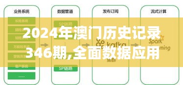 2024年澳门历史记录346期,全面数据应用实施_uShop7.785