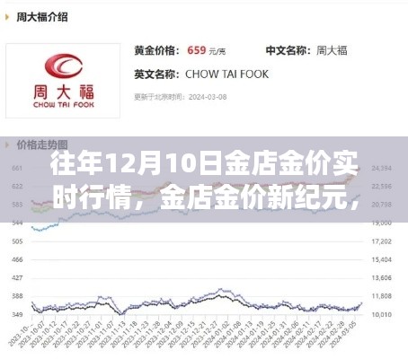 科技引领黄金行情掌控体验，金店金价实时行情新纪元回顾