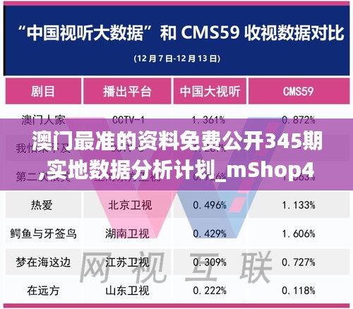 澳门最准的资料免费公开345期,实地数据分析计划_mShop4.596