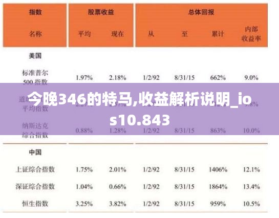 今晚346的特马,收益解析说明_ios10.843
