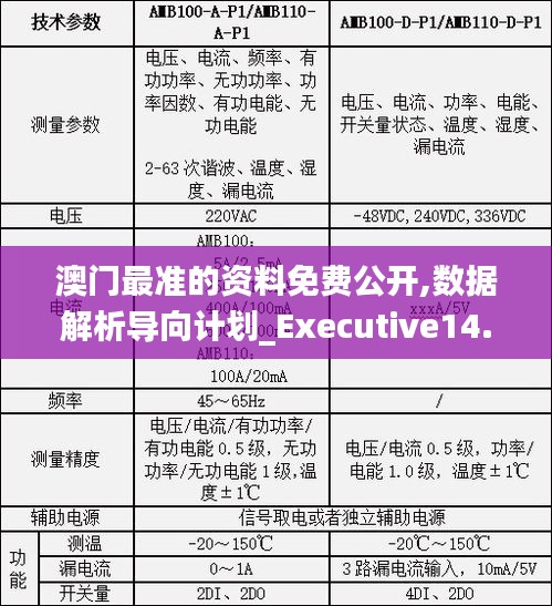 澳门最准的资料免费公开,数据解析导向计划_Executive14.502