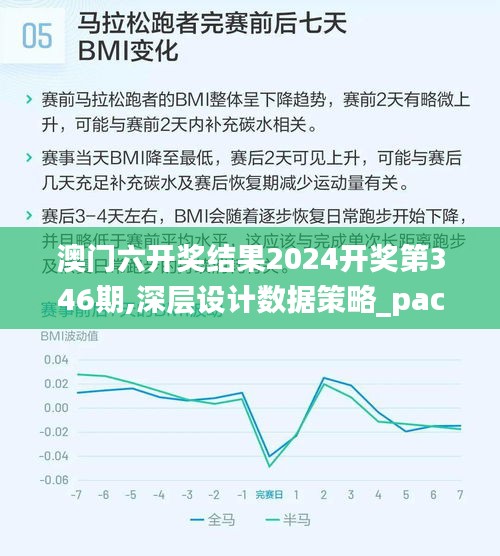 澳门六开奖结果2024开奖第346期,深层设计数据策略_pack2.894