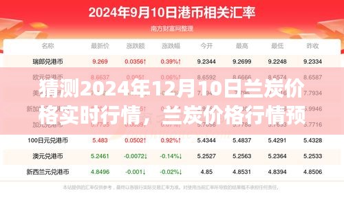 2024年12月10日兰炭价格行情预测与深度剖析，未来市场趋势及竞品对比