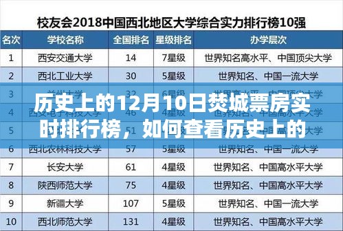 历史上的12月10日焚城票房实时排行榜，查看指南与详细步骤解析